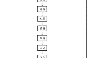 箅條篩