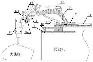 錘式破碎機(jī)的篩板機(jī)構(gòu)