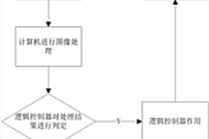 機(jī)械篩分設(shè)備