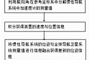 可篩選的皮帶輸送機