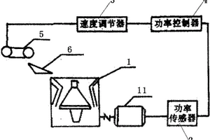 篩網(wǎng)