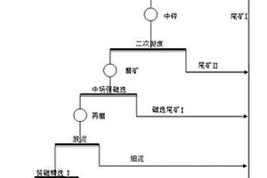 鋰型低硅鋁比分子篩、制備方法及其在作為吸附劑方面的應(yīng)用