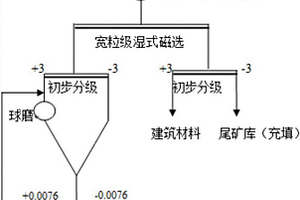 振動(dòng)篩板自動(dòng)清淤裝置