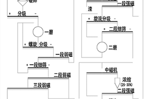 立式鼠籠型破碎篩分一體機(jī)