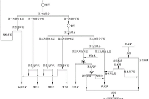 篩下物直接提升低標(biāo)高鏈斗采金船