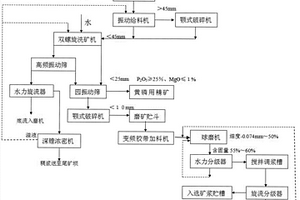 壓裂砂震動篩分系統(tǒng)