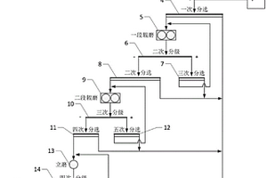 Ti-beta分子篩及其制備方法和應用