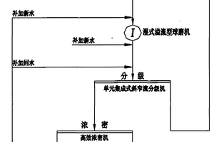 新型高頻振動(dòng)篩