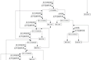 多通道疊層式滾筒篩分設(shè)備