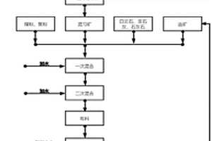 便于運(yùn)輸?shù)恼駝?dòng)篩