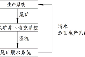 振動(dòng)篩防塵密封裝置