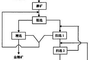 階梯式除泥篩分一體給料機(jī)