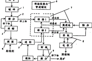 振動篩式雙層固液分離機