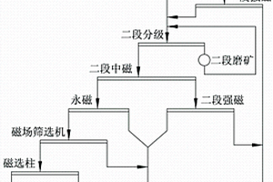 矸煤分離篩、矸煤分選部和煤炭提純脫矸機(jī)