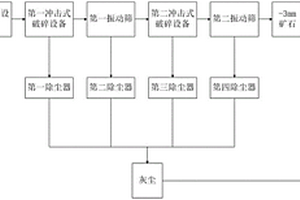 三軸驅動強迫同步橢圓等厚振動篩