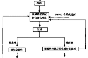 自動(dòng)高效多級(jí)洗砂篩砂設(shè)備的制造方法