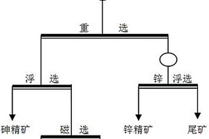 太陽(yáng)能式無(wú)塵振動(dòng)篩