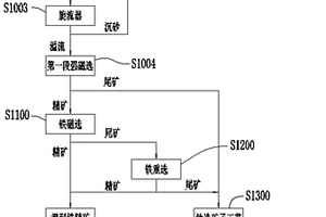 高壓輥磨篩上返回料干拋裝置