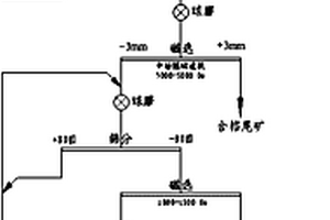 復合運動濕式振篩機