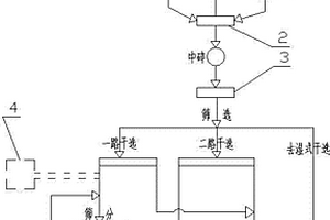 高頻振動(dòng)脫水篩