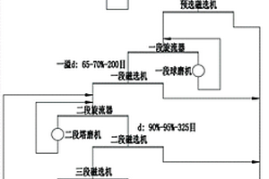 震動式篩選裝置