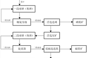 離心機(jī)分體式篩籃座裝置