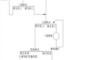 雙質(zhì)體共振篩