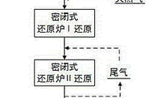 全自動(dòng)噴水振動(dòng)細(xì)篩