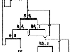 弧形篩自動清理裝置