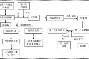 具有篩選功能的對(duì)輥式破碎機(jī)