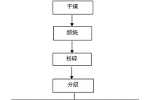 滾筒式篩孔清理裝置