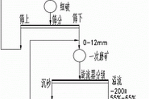 鈣型分子篩的制備方法