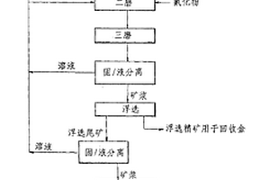 剛性耐磨條縫篩板