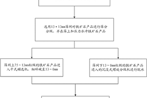 層疊式模塊化高頻篩機