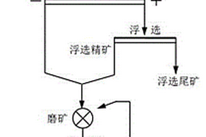 便于篩選雜質(zhì)的阻燃母粒造粒機