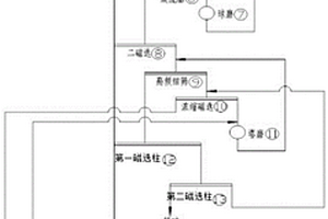 活性炭篩炭裝置