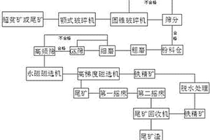 新型破碎及篩分動力一體化裝置