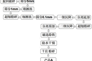 硅鐵塊的碎料篩選收集裝置