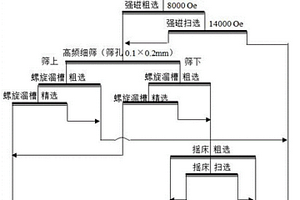 磨機(jī)隔倉(cāng)內(nèi)篩分裝置