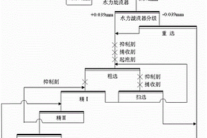 破碎機用篩選裝置