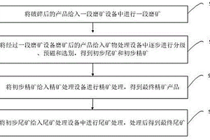 可篩選粉碎機