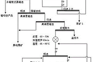 電磁振動(dòng)弧形篩