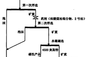 棱梯式振動篩