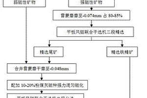 工業(yè)篩分效果動(dòng)態(tài)評(píng)價(jià)系統(tǒng)及評(píng)價(jià)方法