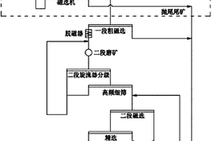 電磁高頻振動(dòng)篩網(wǎng)片卷動(dòng)裝置