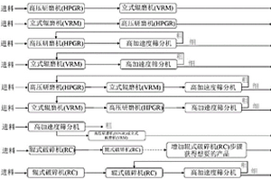 用于鎢錫礦選礦的篩選除雜裝置