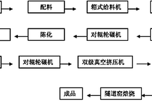 生活垃圾篩上物全回收處理方法