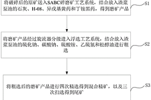 沸石分子篩優(yōu)勢硅源材料的制備方法和用途