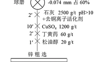 具有減振功能的篩板