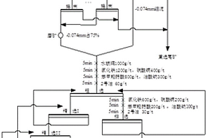 阻車溜井格篩系統(tǒng)